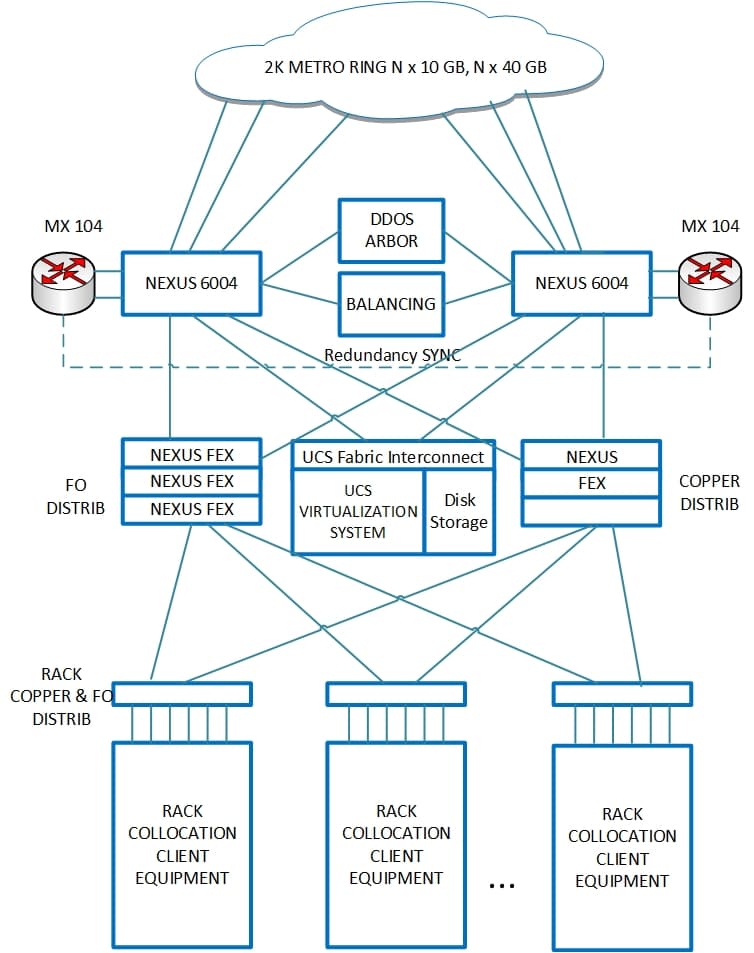INVITE Systems Bucharest - AdNet Telecom Core