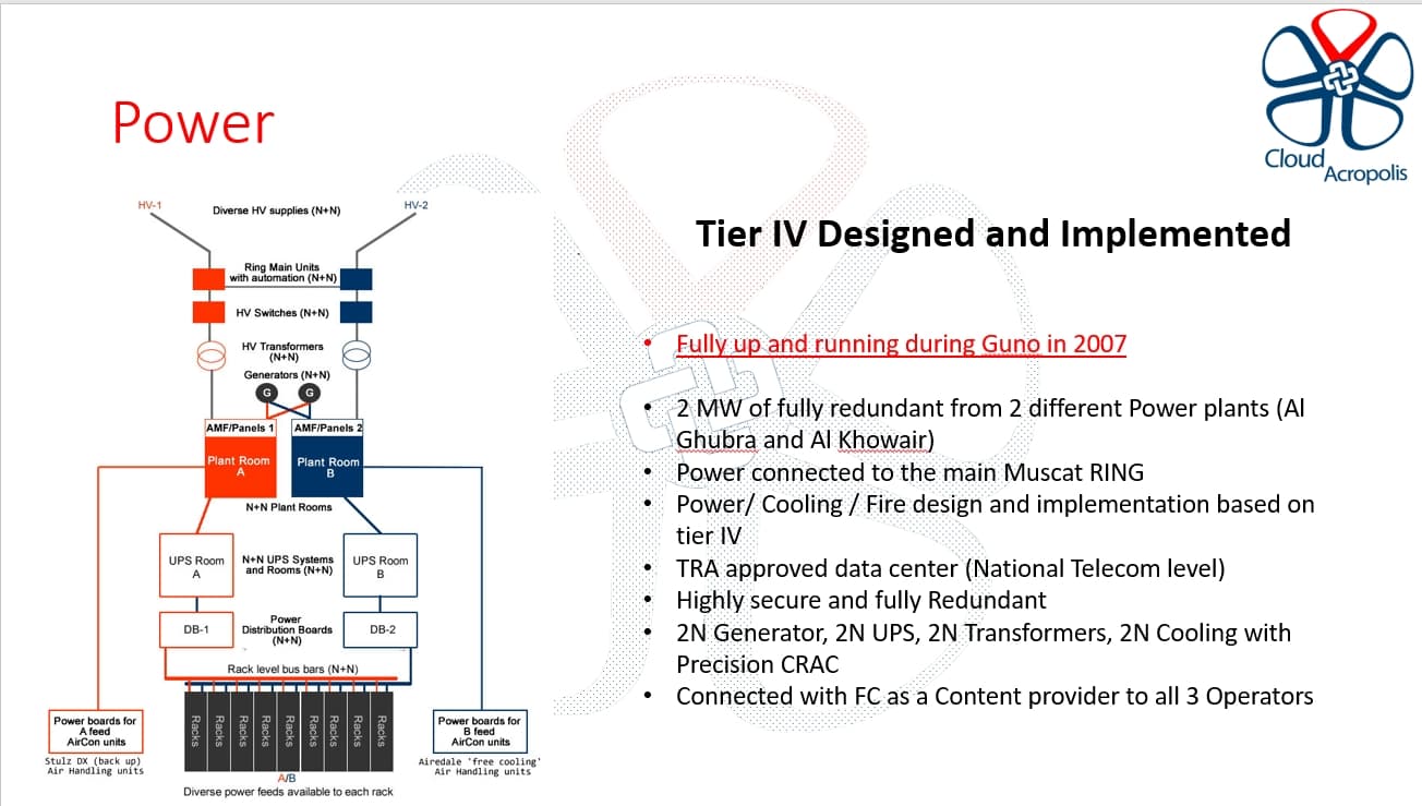 Cloud Acropolis Power