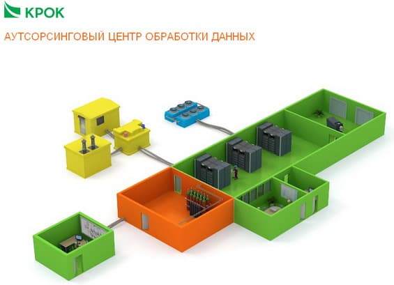 CROC ru-msk-vol51 - Vol51 Overview