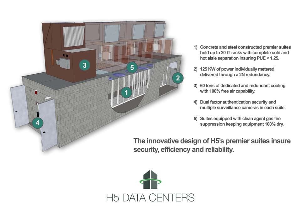 H5 Data Centers Denver - Hot/Cold Containment