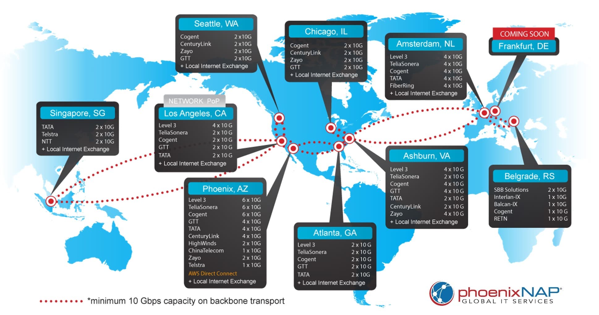 RadiusDC Phoenix I DC1 - PhoenixNAP locations