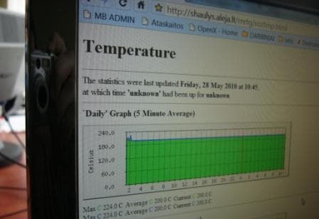 Cherry Servers - Monitoring