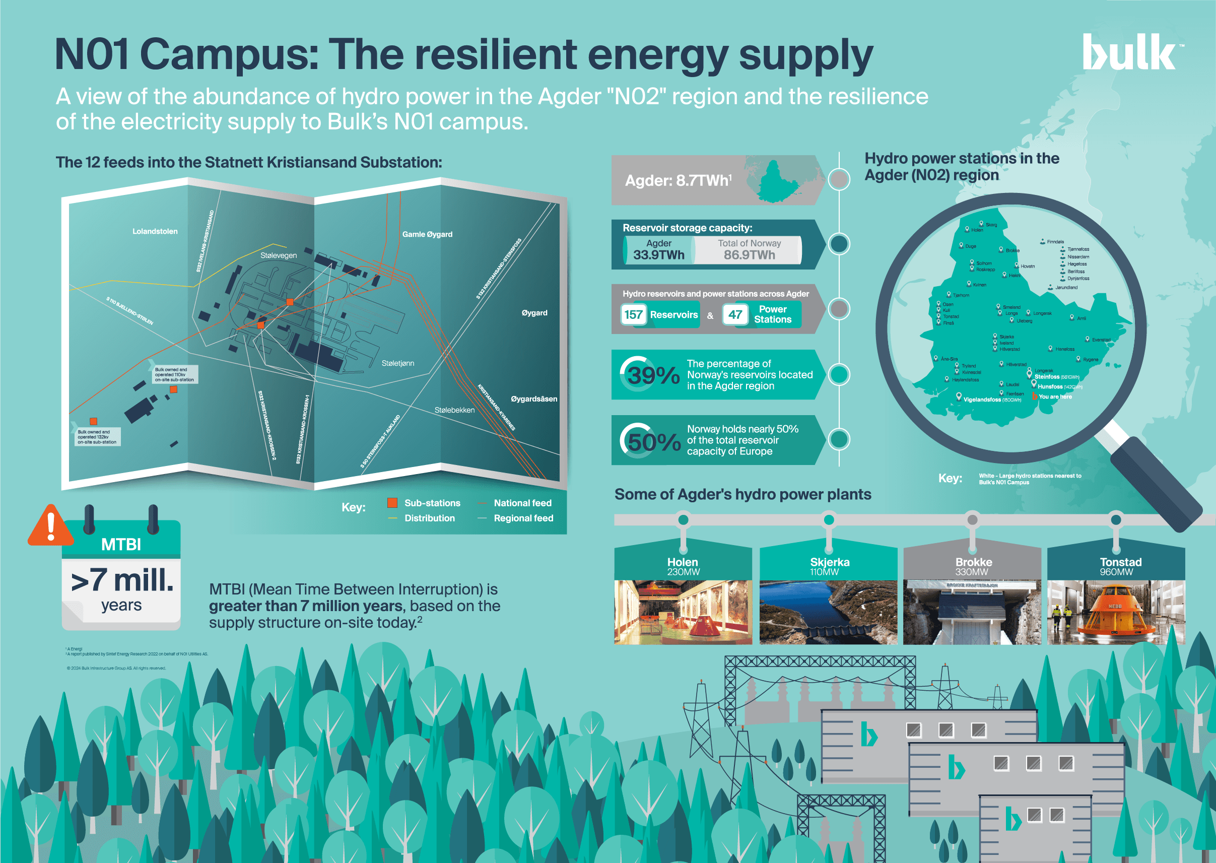 Bulk Data Centers - N01 Campus - Agdar Region Power Production.png