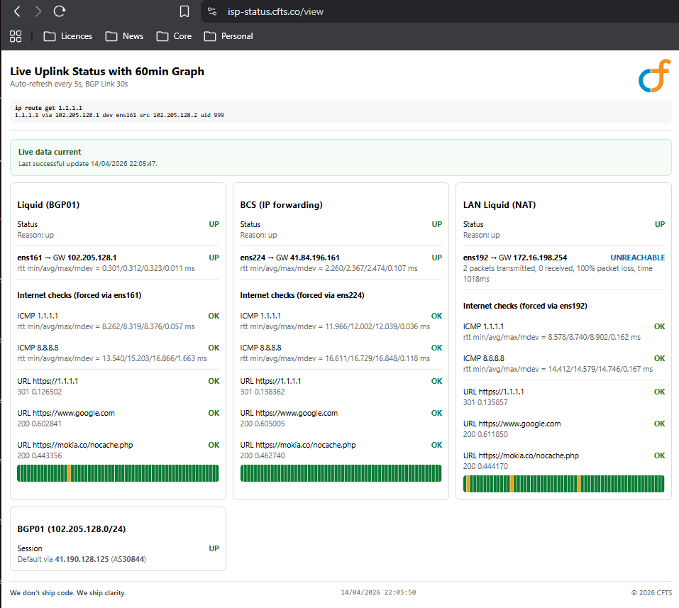 CFTS (UG-KLA01) - Client Side Live Public view of ISP status