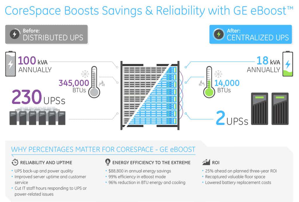 GE eBoost Infographic