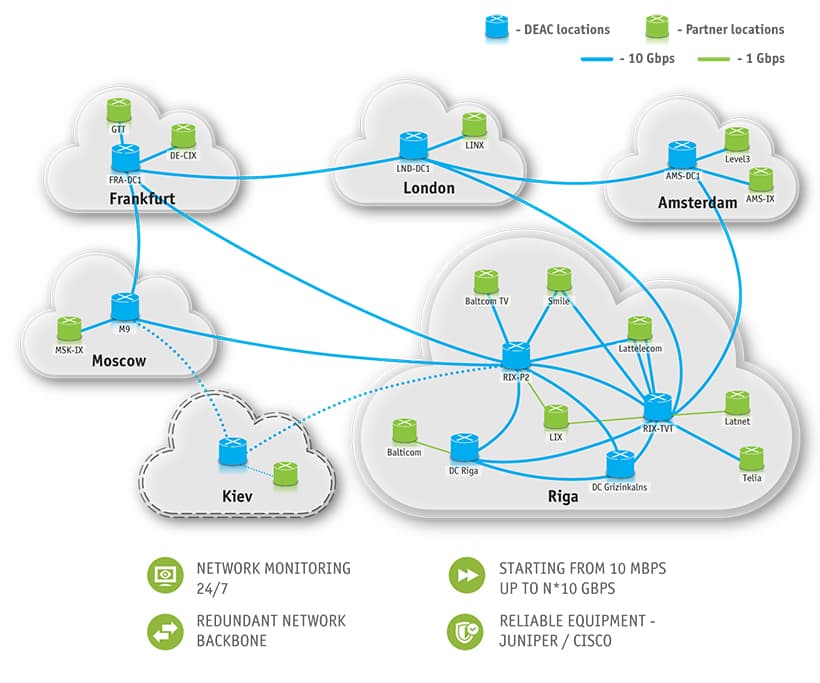 DELSKA EU North Riga LV DC2 - Network scheme