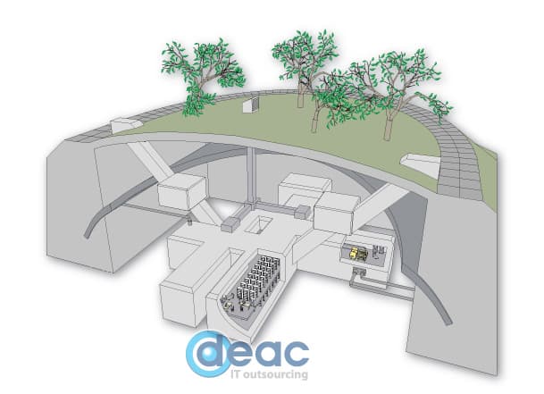 DELSKA EU North Riga LV DC3 - Location scheme