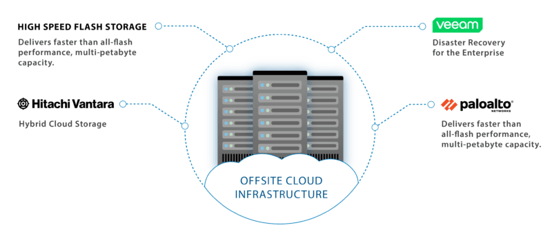 OFFSITE - Offsite-Cloud-Illustration-White-Background-800x337.png
