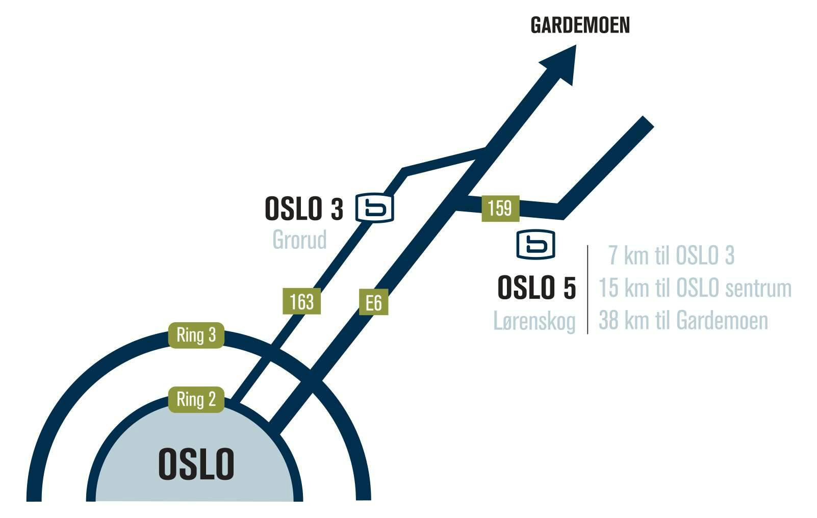 OSL5 location map