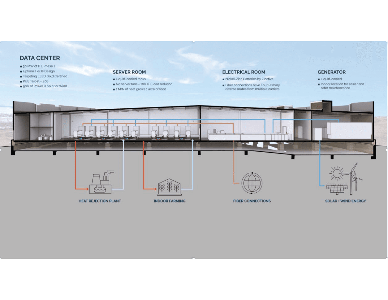 WY-1 - Data_Hall_Cross_Section_Rendering.png
