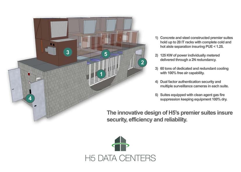 Map H5 H5 Data Centers Denver | 5350 S Valentia Way (17.5 MW)